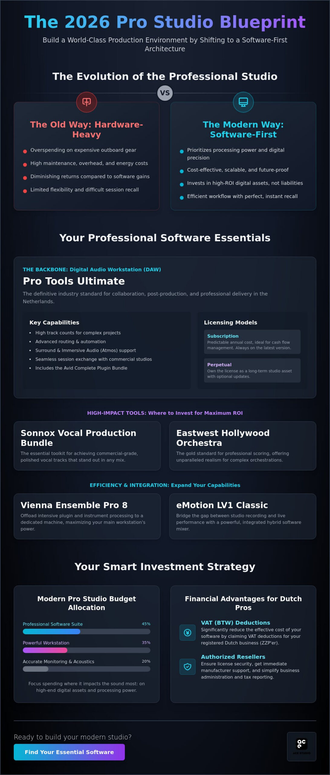 Building a Professional Home Studio on a Budget in the Netherlands (2026 Guide)