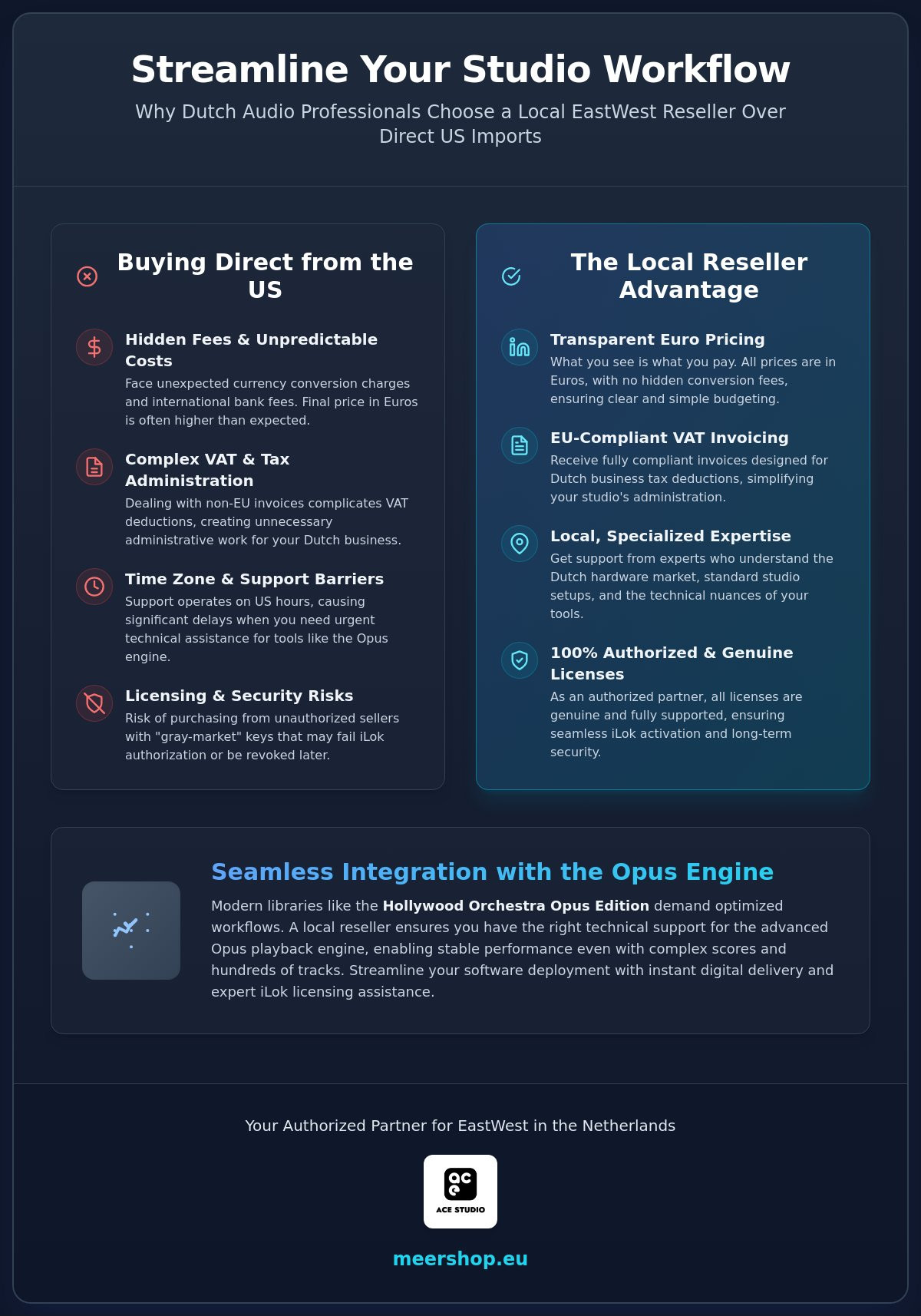 Eastwest Reseller Nederland: The Professional Guide to Local Audio Licensing