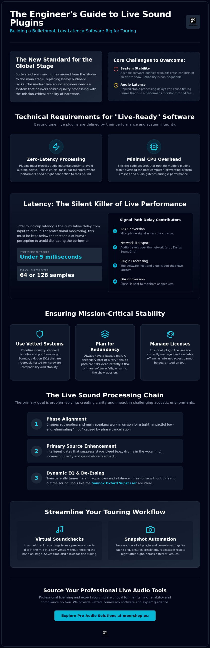 Essential Plugins for Live Sound: The Professional Engineer’s 2026 Guide