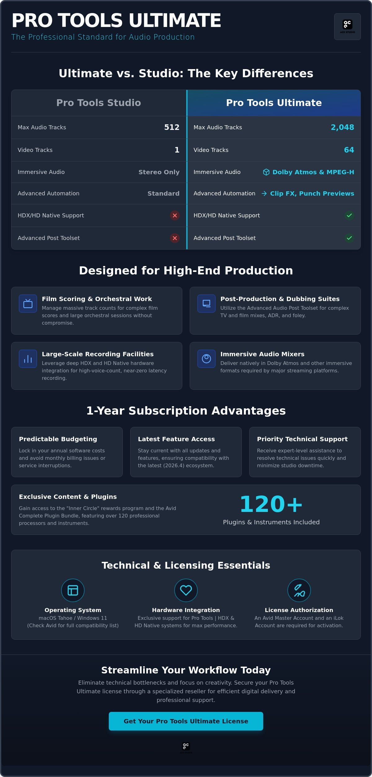 Pro Tools Ultimate 1 Year Subscription: The Professional Buying Guide 2026