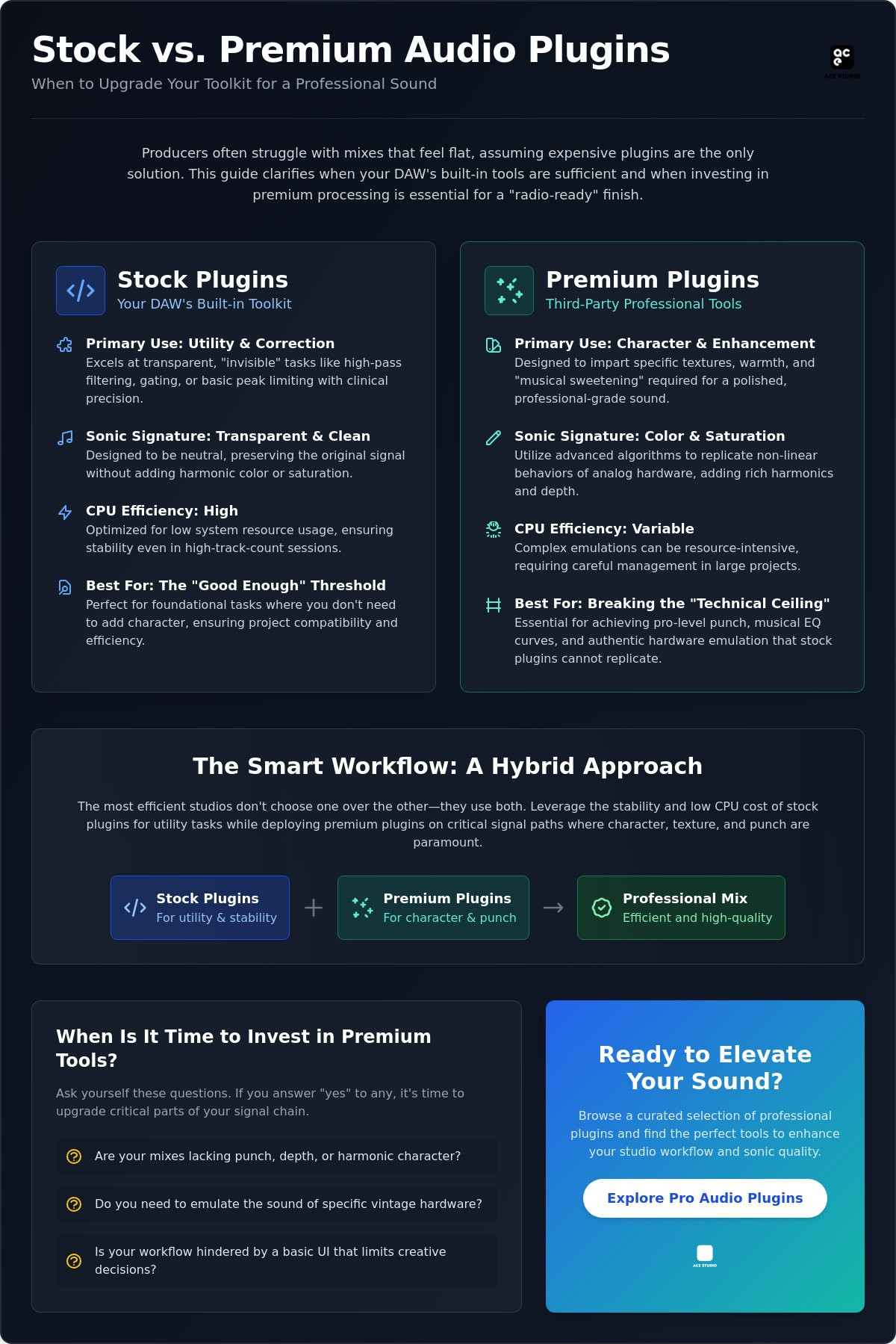 Stock Plugins vs. Third-Party: Is Your DAW’s Built-in Toolkit Enough?