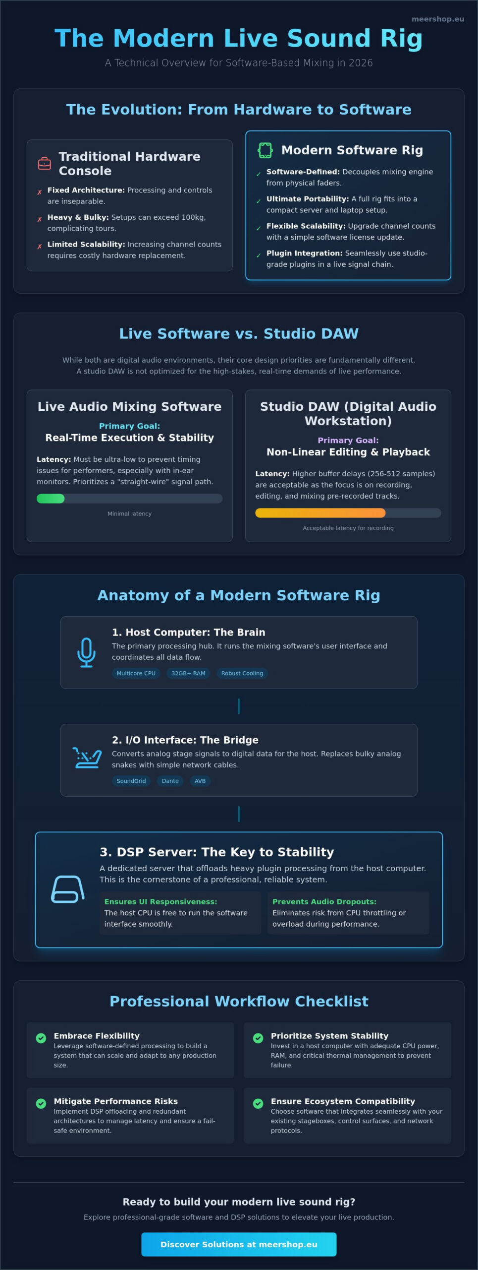 Understanding Live Audio Mixing Software: A Professional Guide for 2026