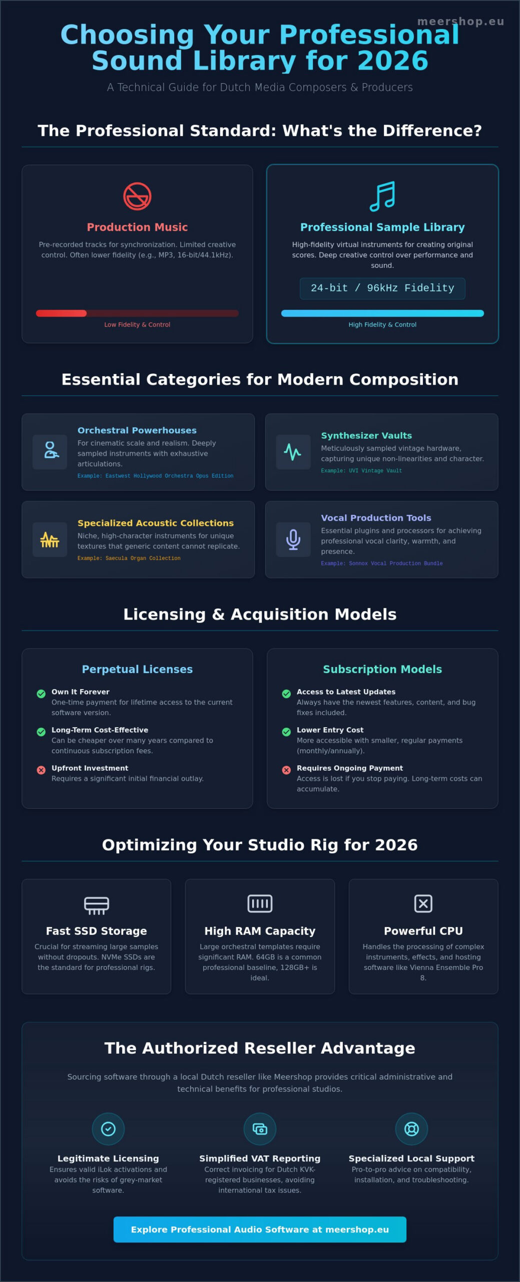 Professional Sound Library Netherlands: The Producer’s Guide to High-End Audio 2026