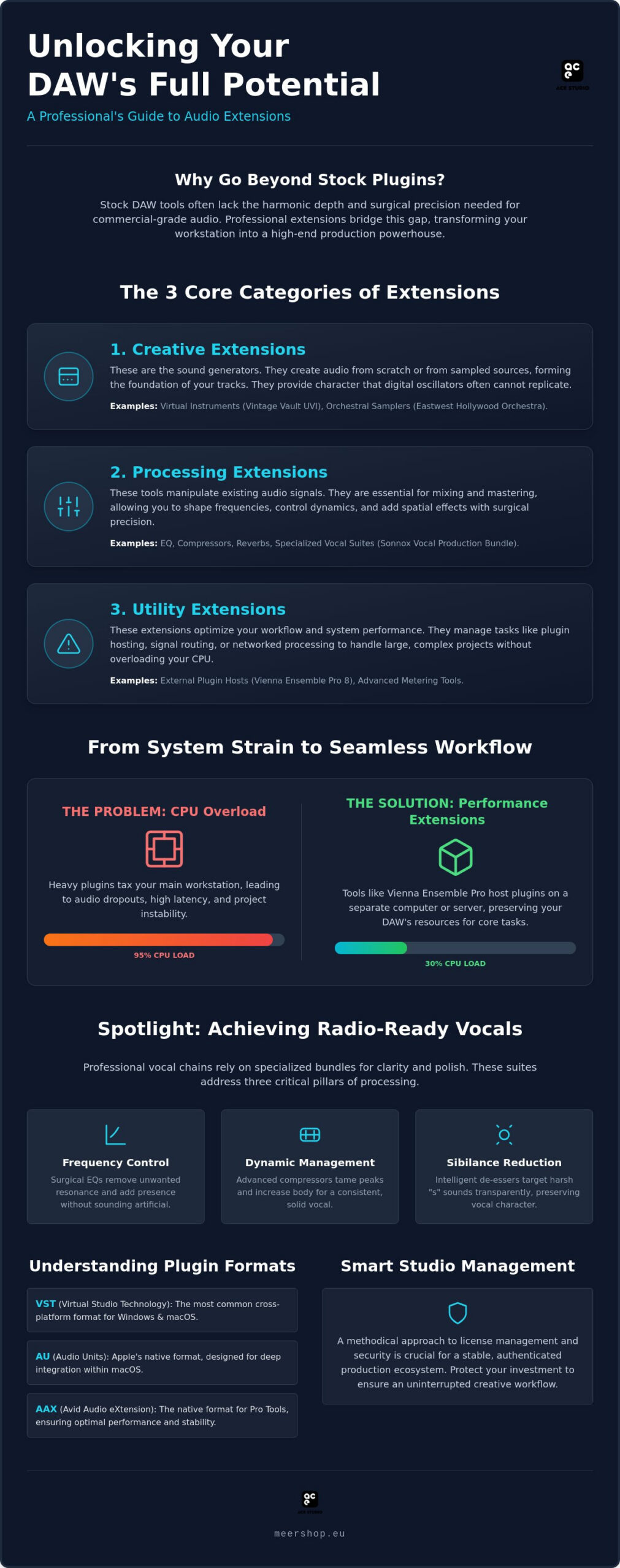 Best DAW Extensions 2026: Elevating Your Professional Studio Ecosystem