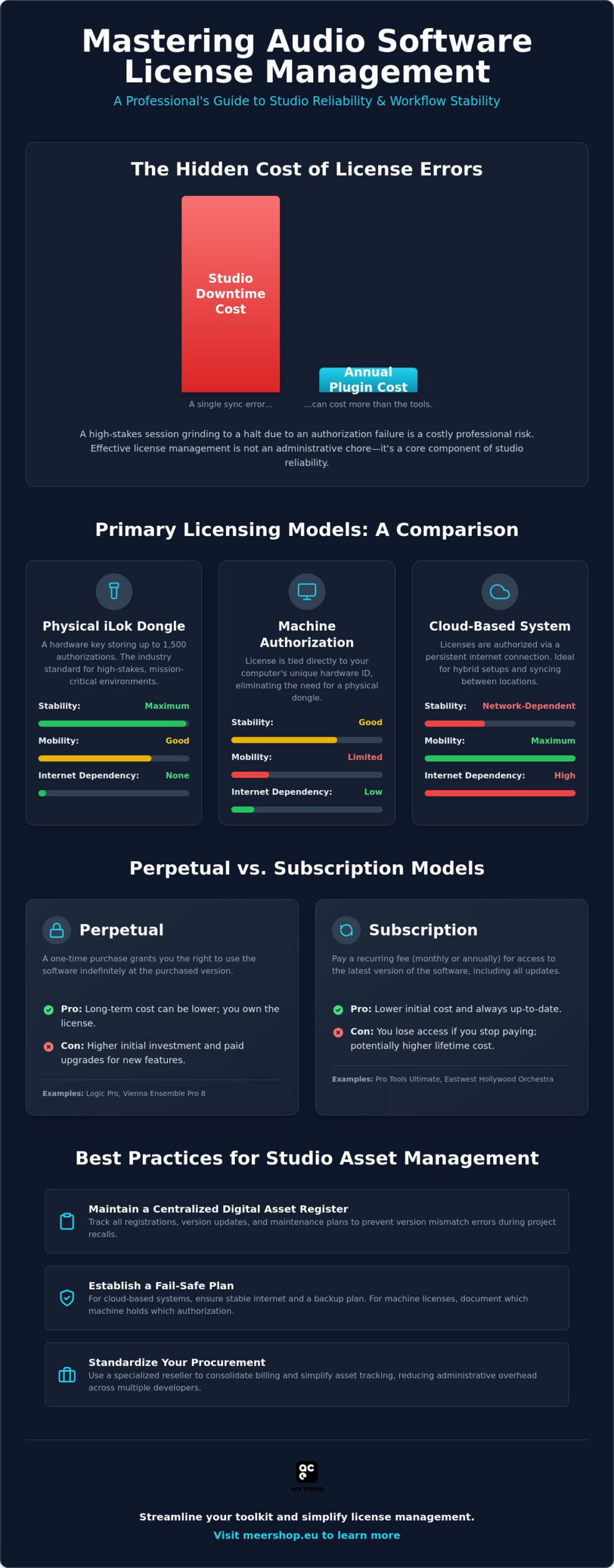 Guide to Professional Audio Software License Management in 2026