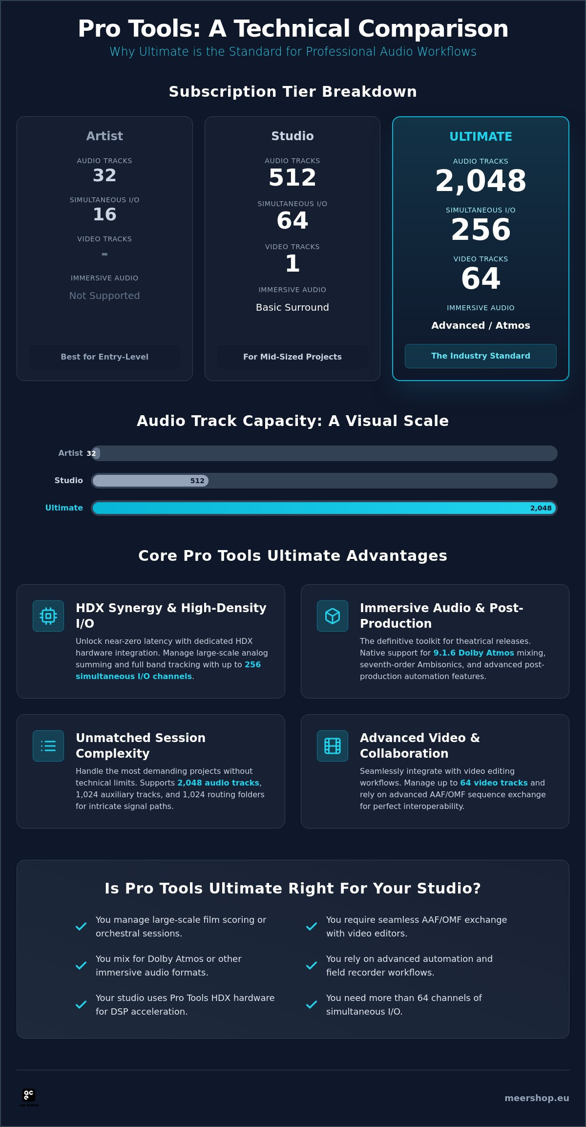 Pro Tools Ultimate Benefits: A 2026 Comparison Guide for Professional Studios